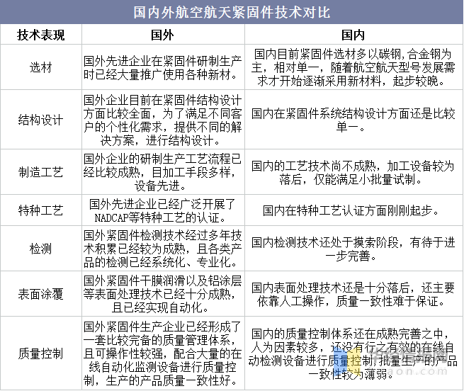 航空航天紧固件业现状，更多复合材料新型紧固件将得到进一步应用