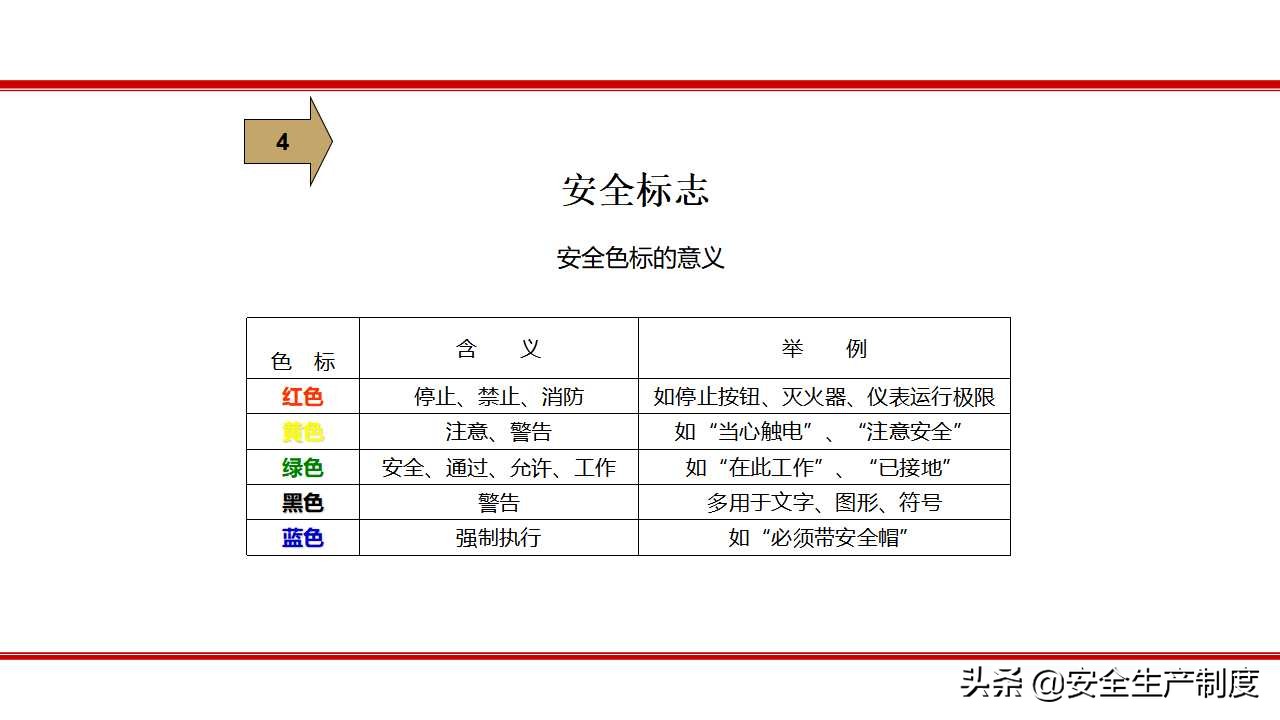 安全生产技术培训（163页）