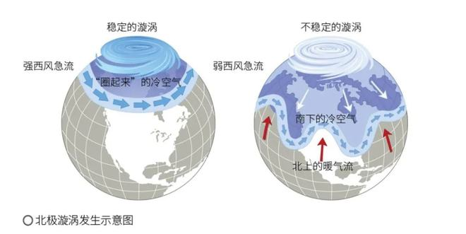 比往年同期高40℃！南北极同时出现极端高温，专家：这绝对不寻常