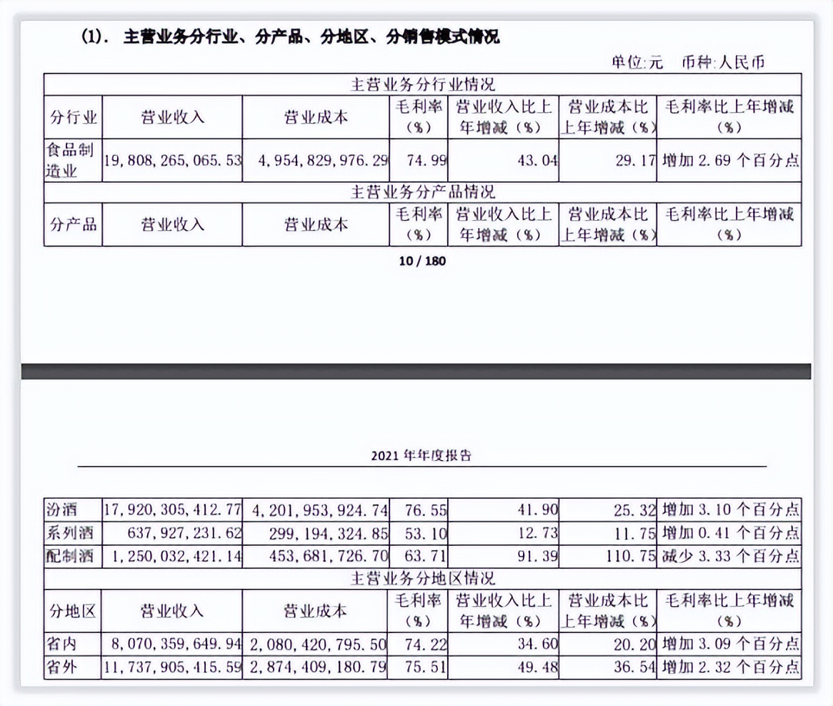 更深发现｜山西汾酒引入华润后发展路径索引