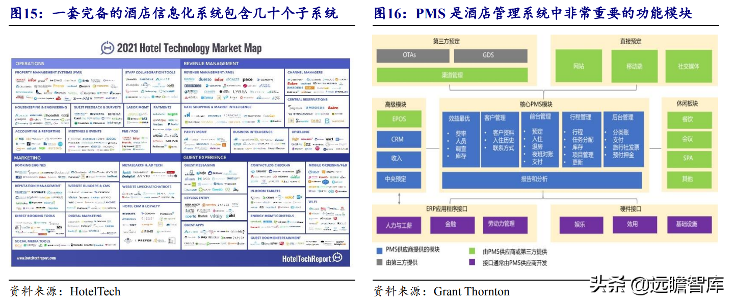 把握云化机遇，石基信息：决胜酒店 SaaS 时代，王者气质初显