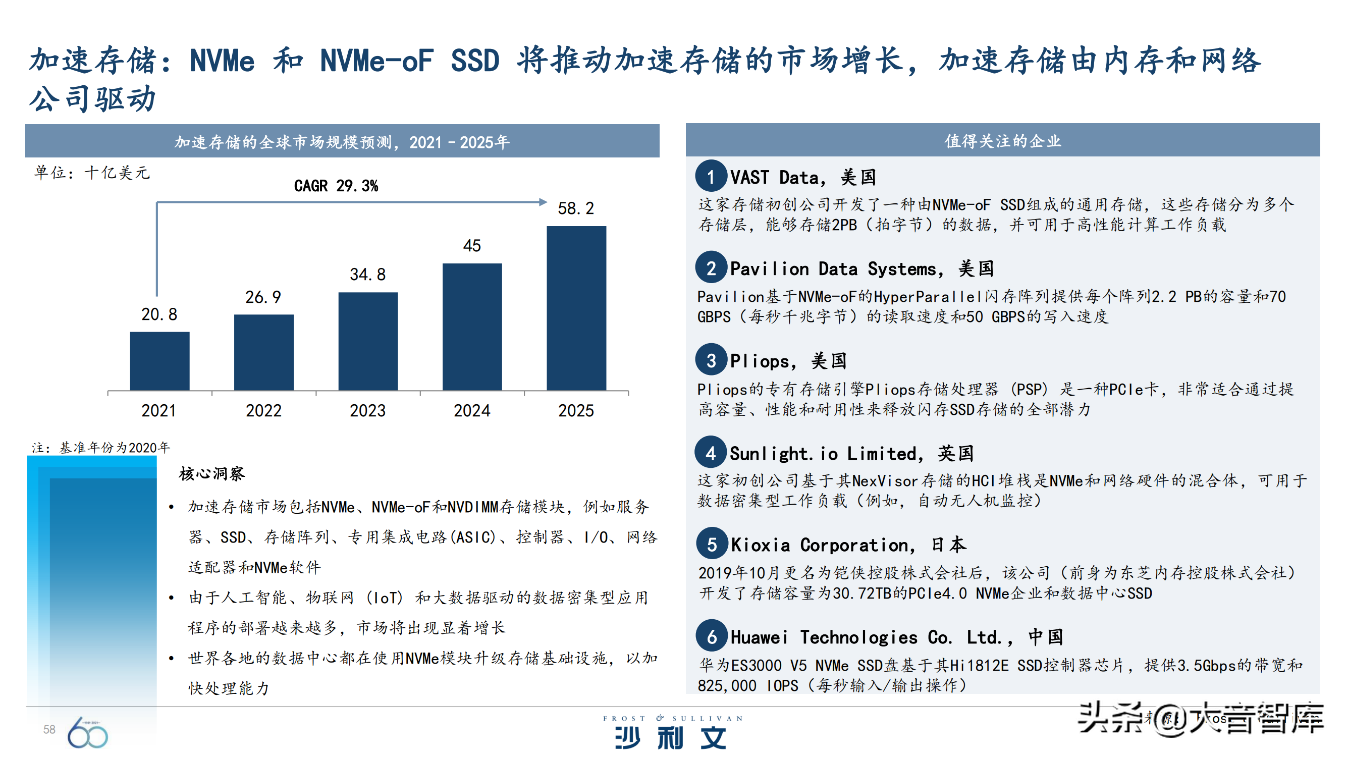 前沿技术探究：《引领全球增长的60大技术》