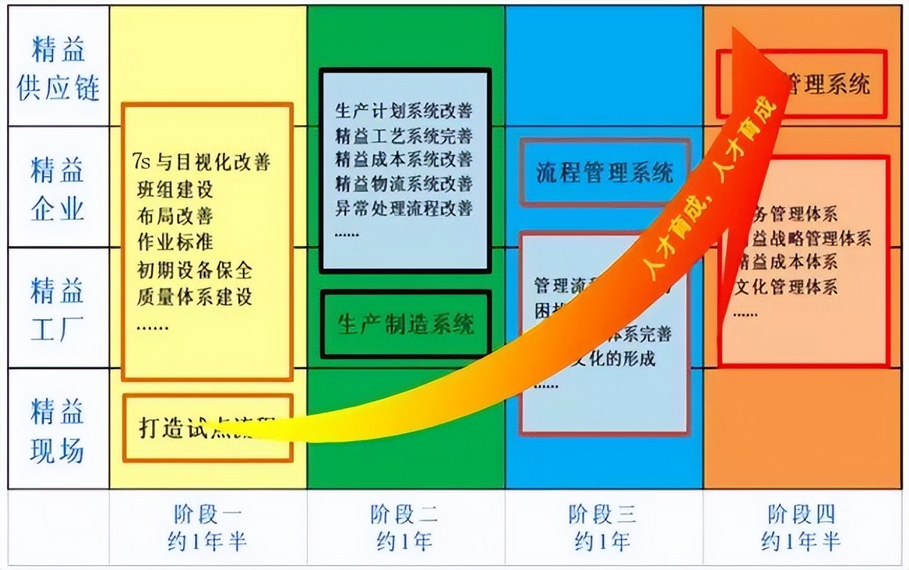 一份精益知识大全，足以考考你