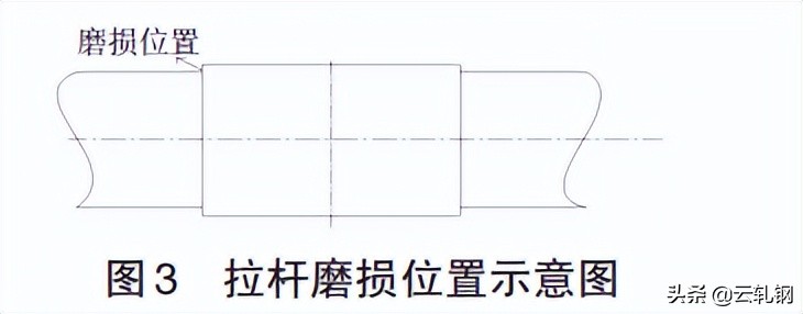 石横特钢轧机设备装配改造实践