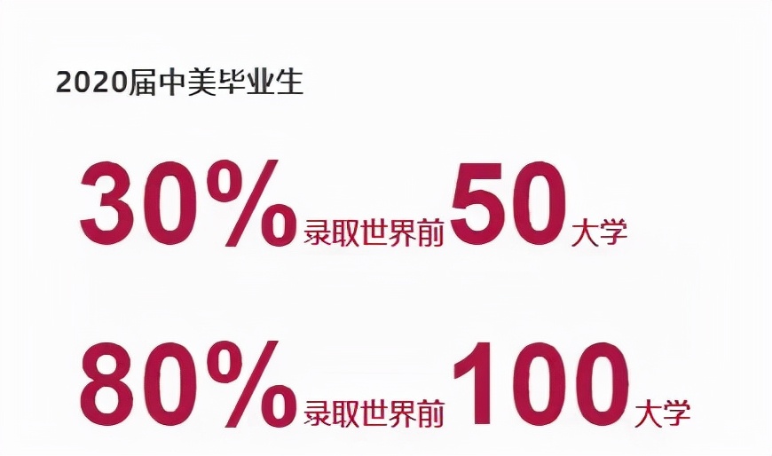 1对1升学指导规划，广州为明学校国际部圆你名校梦