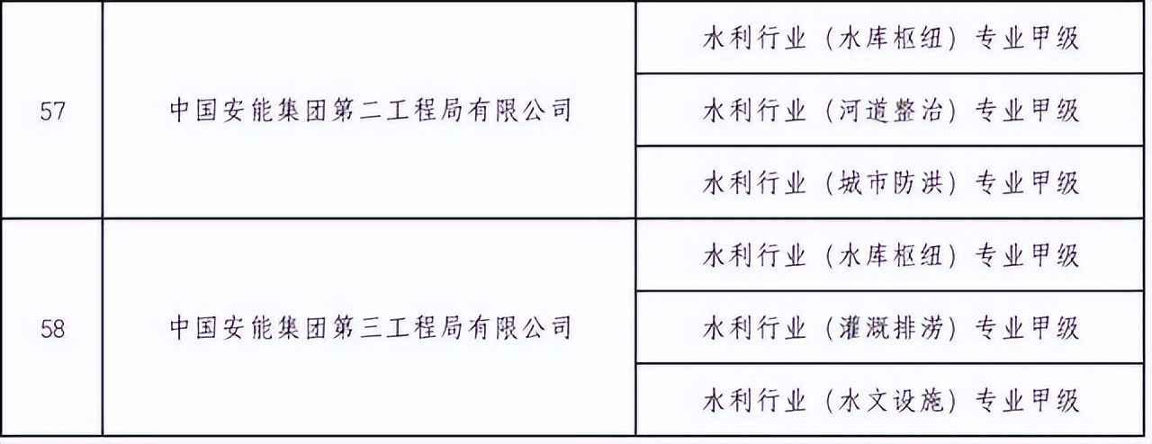 53家建企获特级资质！住建部公布2022年建设工程企业资质全名单