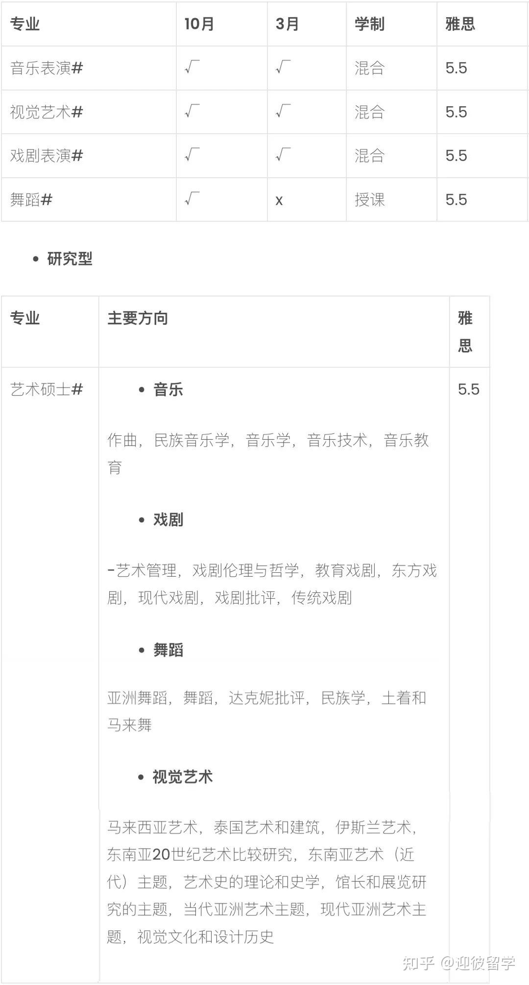 马来西亚马来亚大学（UM）硕士招生简章