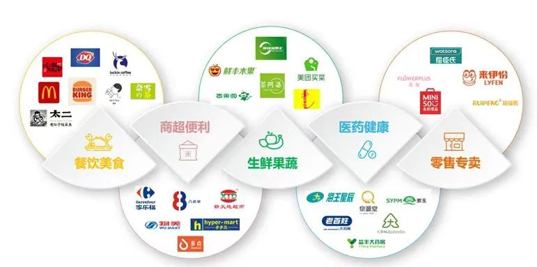 中国物流进入3.0时代：需求猛增，同城物流该讲一个什么样的故事