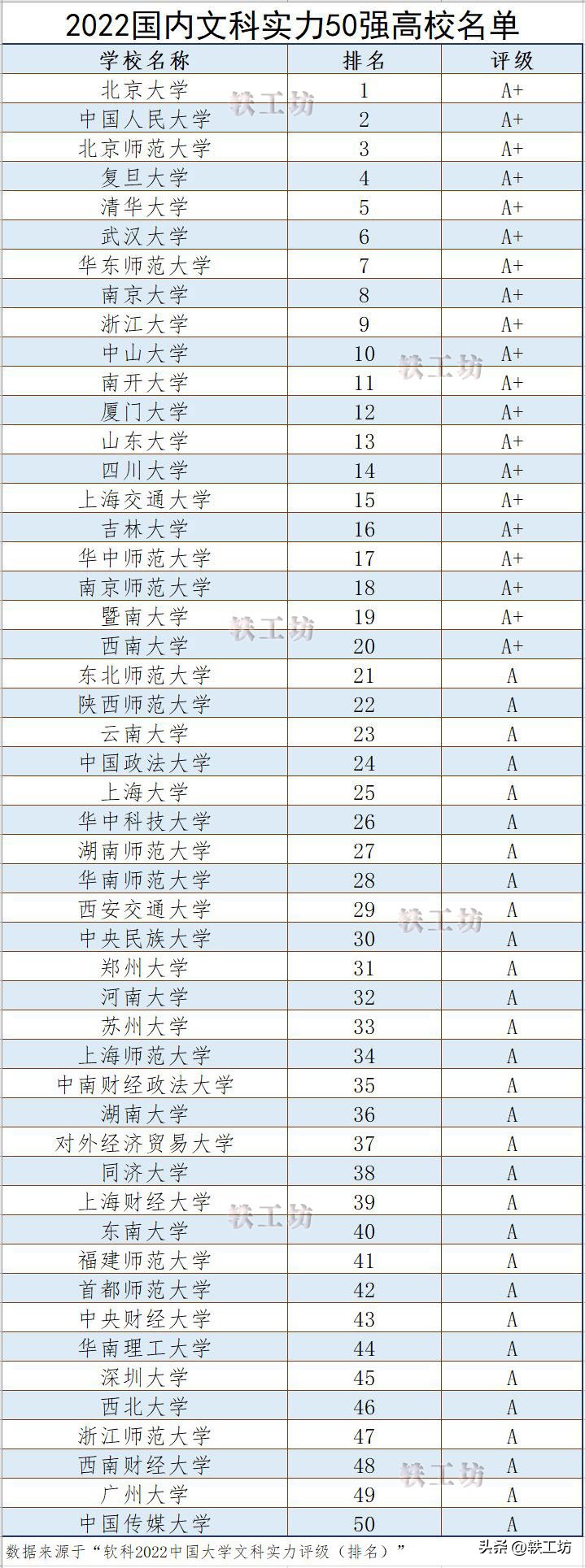 全国文科大学排名（全国文科大学排名及分数线）