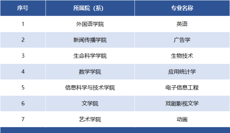 西北大学：低调到被人误认为是部属高校，这里的哪些专业有特色？