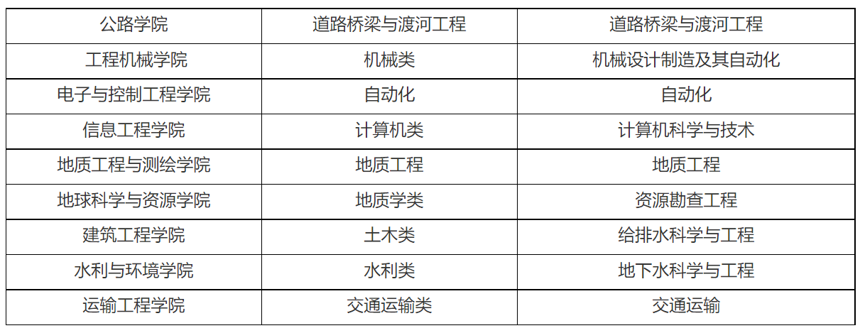 交通大学系列之长安大学