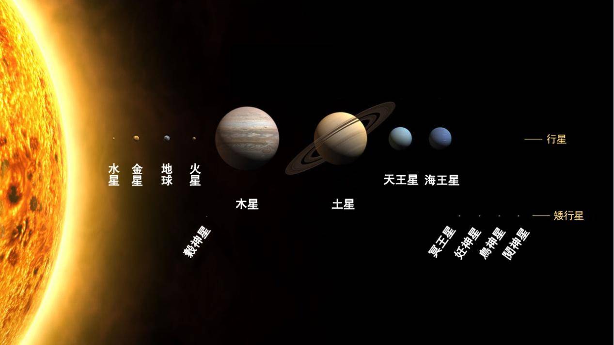 研究發現:就算太陽突然熄滅,太陽系內仍有微弱光源存在