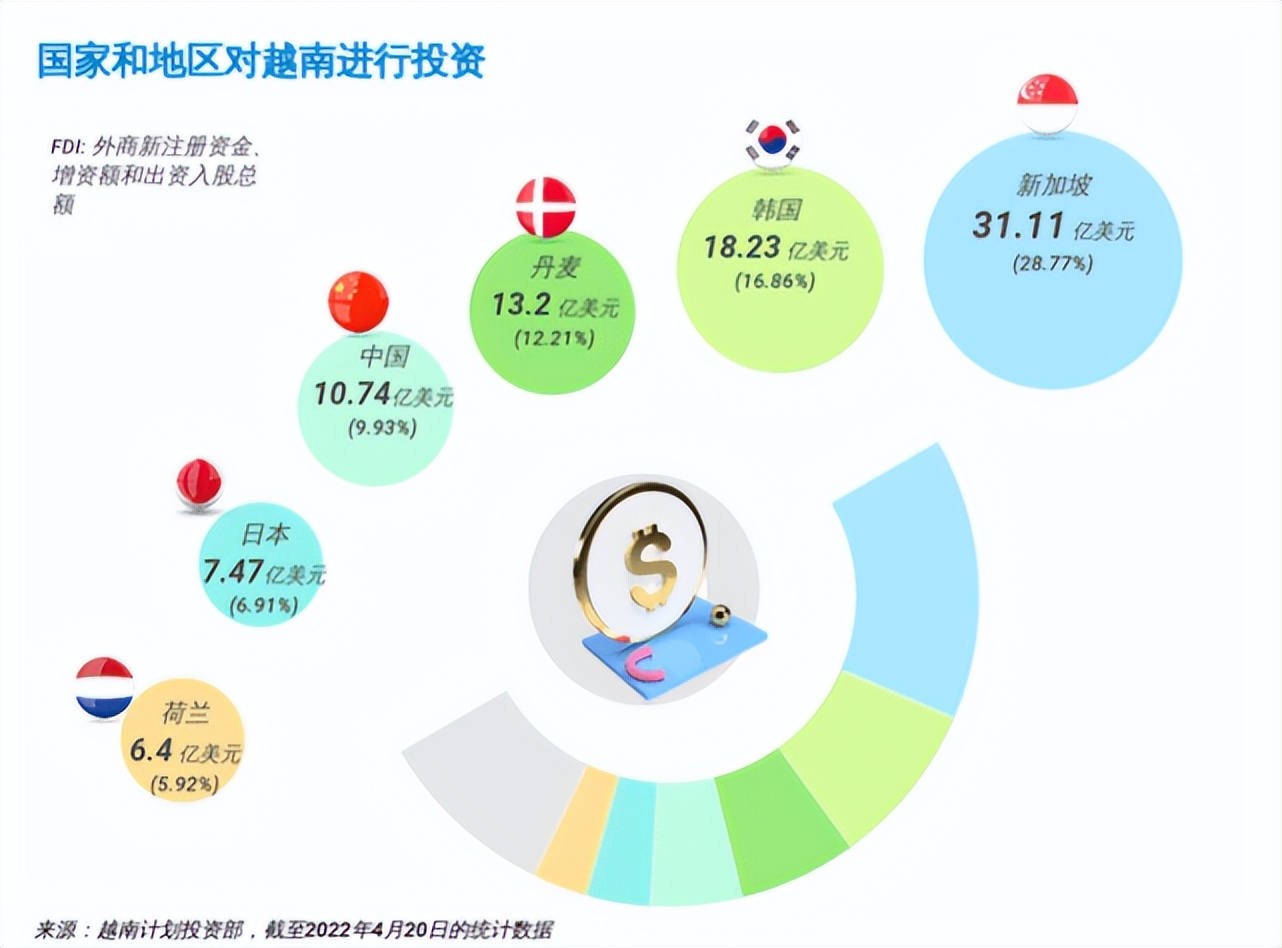 越南出口超深圳，国人紧张了？这事利大于弊，你穷我怎么卖东西？