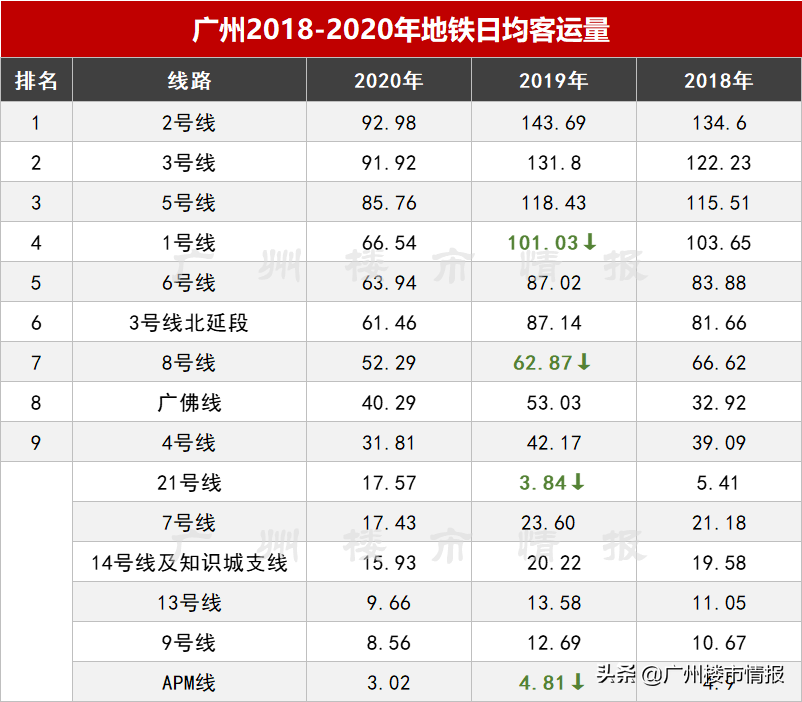 广州2号线地铁时间表（广州2号线地铁时间表站点）-第9张图片-科灵网