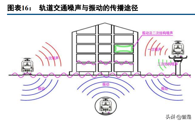 轨交减振降噪龙头天铁股份研究报告