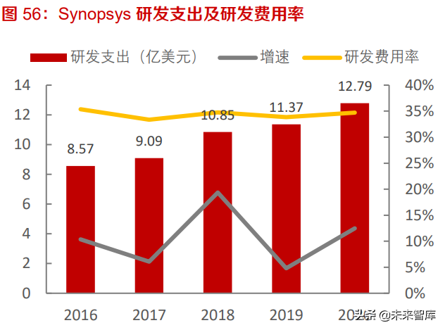 工业软件EDA深度研究：海外巨头的成功之路与国内厂商的破局之道