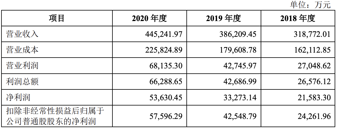 慕思股份的床垫生意经：冒充“洋品牌”遭问询，如何撑起上市梦？