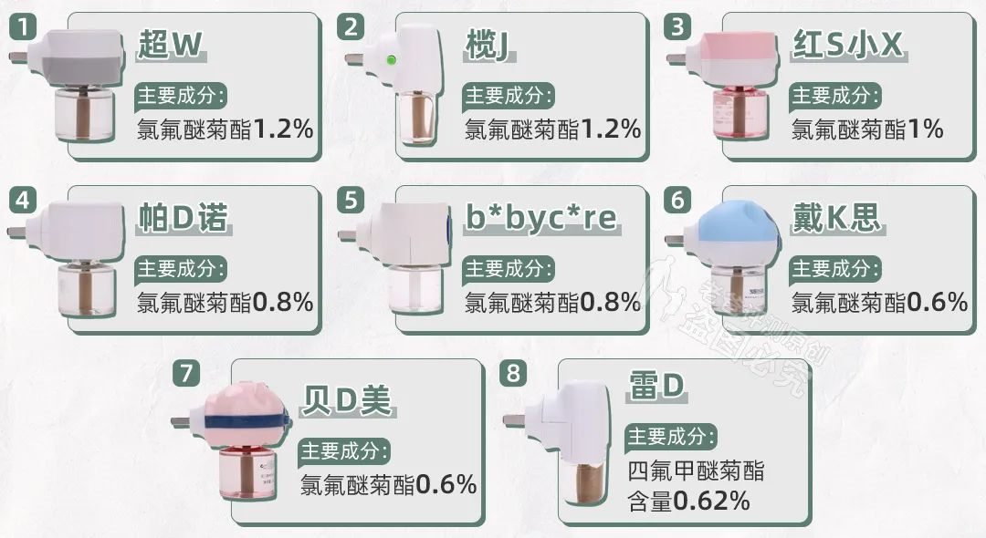 菊酯类农药（拟除虫菊酯类农药）