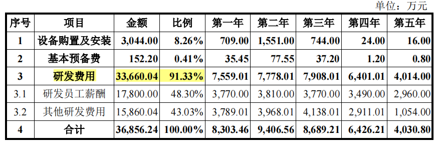 电生理股份与母公司均持续亏损，融资后高额理财反道募资补流