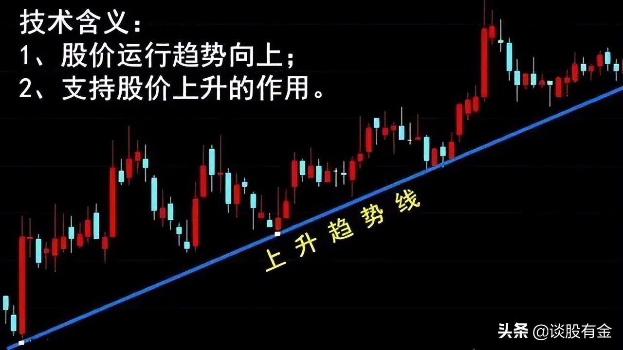 趋势线技术综合实战应用「系列精讲」