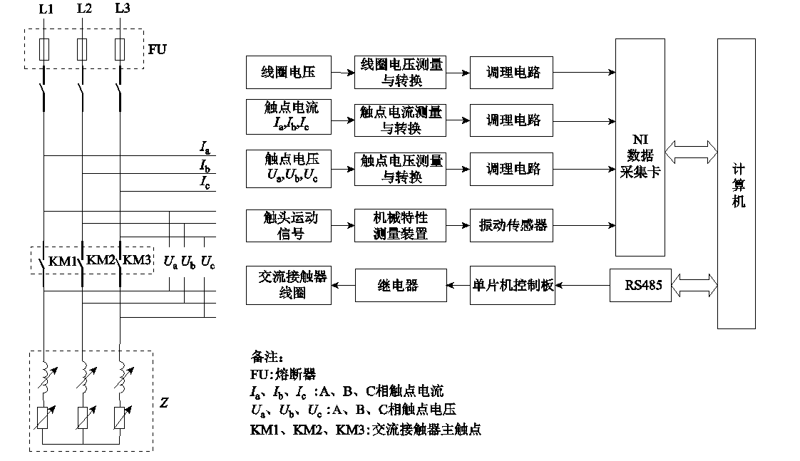 沈陽工大學(xué)者提出交流接觸器觸頭系統(tǒng)的運(yùn)動(dòng)分析及故障診斷方法
