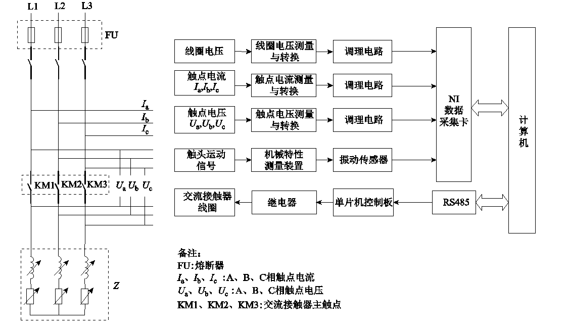 沈陽(yáng)工大學(xué)者提出交流接觸器觸頭系統(tǒng)的運(yùn)動(dòng)分析及故障診斷方法