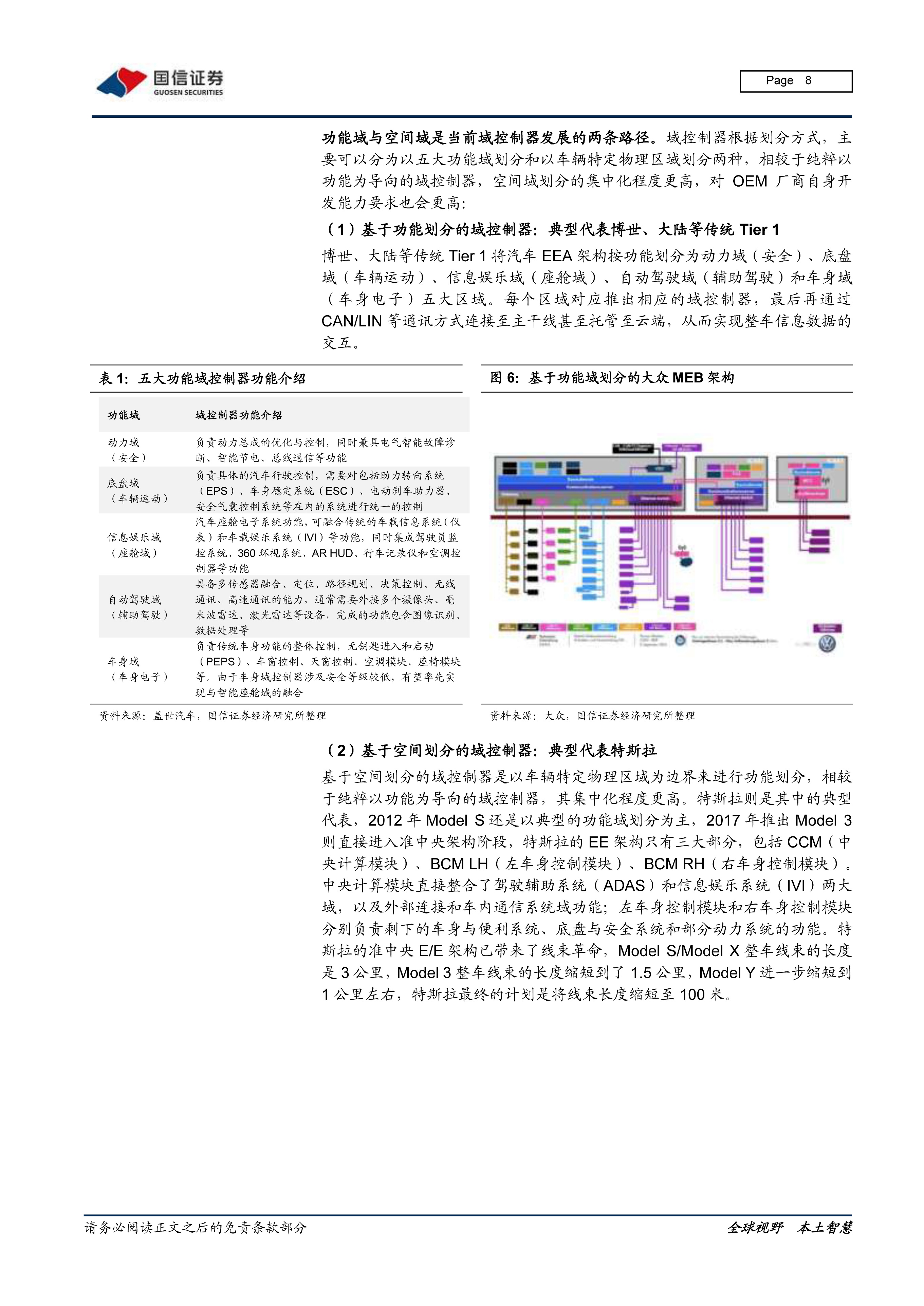 从芯片到软件，车载计算平台产业链全面拆解