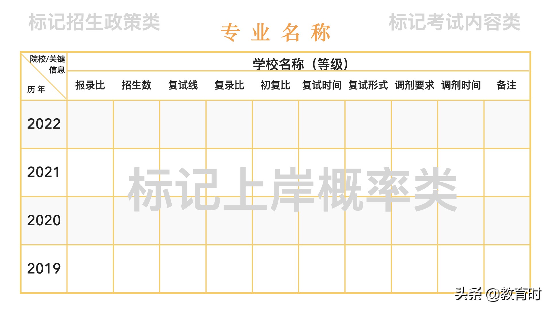考研是去报考的学校考吗（想考研该怎么确定学校）