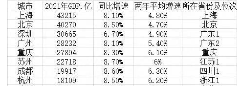 拥有“天府之国”美誉的成都，十年之后人口能达到1亿人吗？