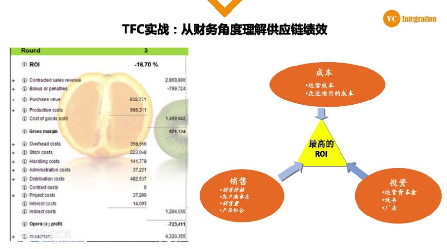 TFC橙汁游戏/TFC橙汁供应链/VCI供应链端到端卓越运营模拟沙盘