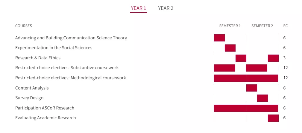 力压LSE和加州大学，为什么这所欧洲大学能做到世界第一