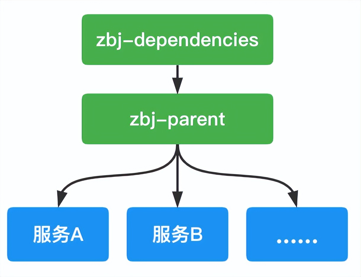 「技术分享」微服务开发的幸福感，是如何提升的？