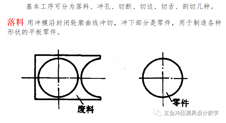 冲压工艺培训资料大全，值得收藏学习