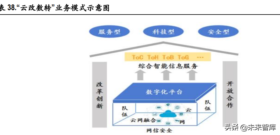 电信运营商行业研究：高质量发展期开启，有望迎价值重估