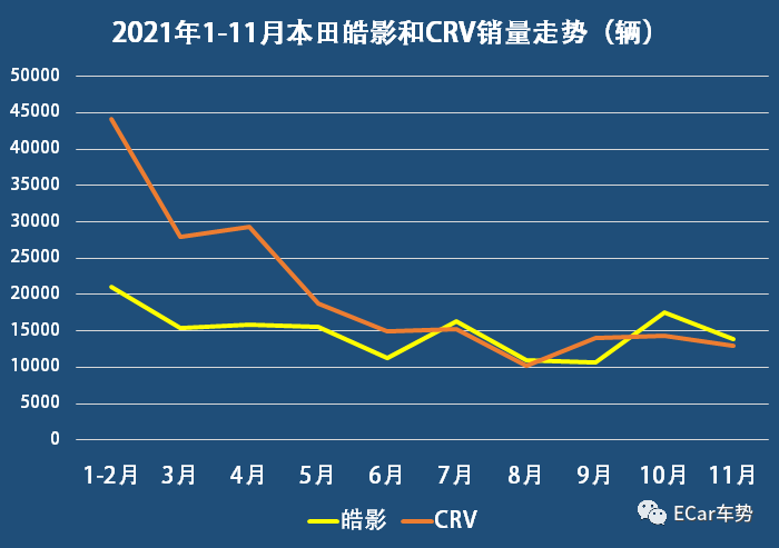 曾经的SUV