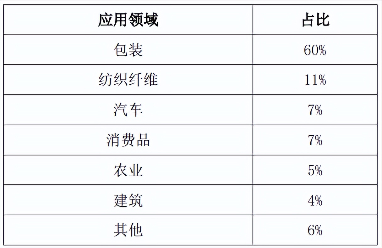 可降解塑料，赔本赚吆喝？