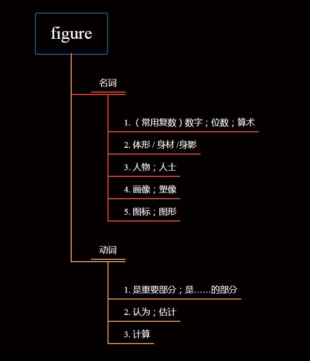 头的英文怎么读（头,肩膀,膝盖和脚趾头的英文怎么读）-第2张图片-科灵网