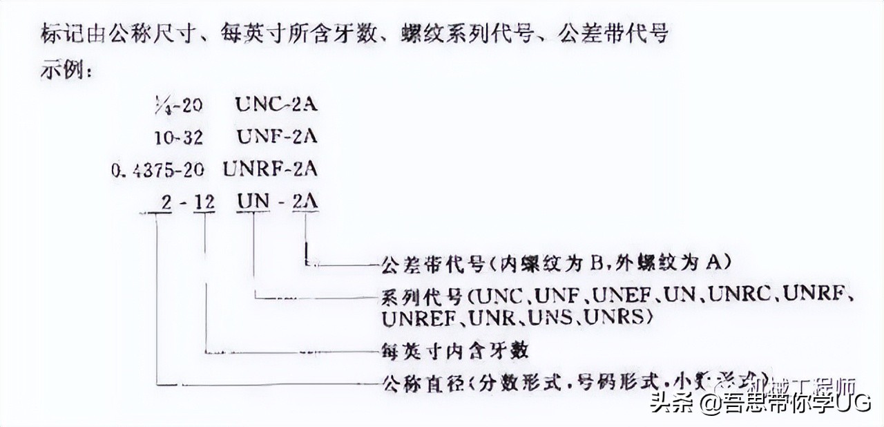 机械设计中的紧固件都有哪些种类？他们分别都是做什么用的？