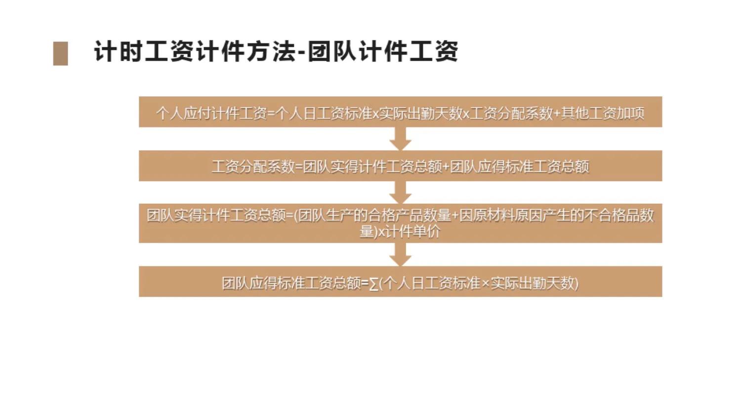 底薪和基本工资有什么区别（底薪是扣完五险一金吗）-第10张图片-科灵网