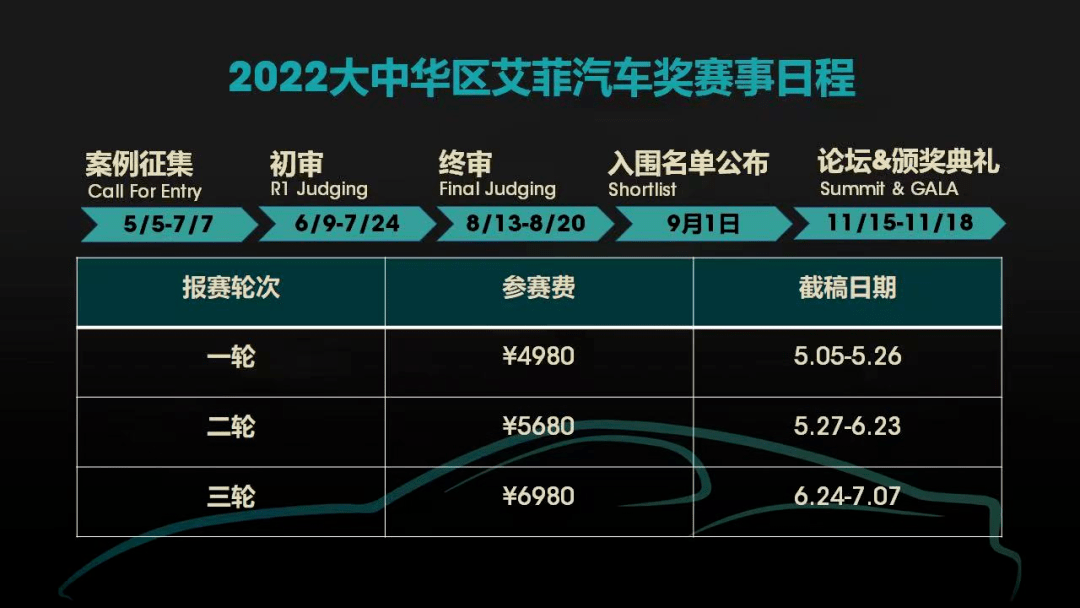 第二轮招赛倒计时8天！首届艾菲汽车奖案例征集火爆进行中