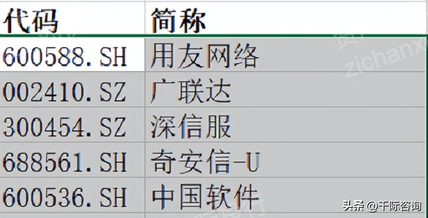 2022年SaaS行业研究报告