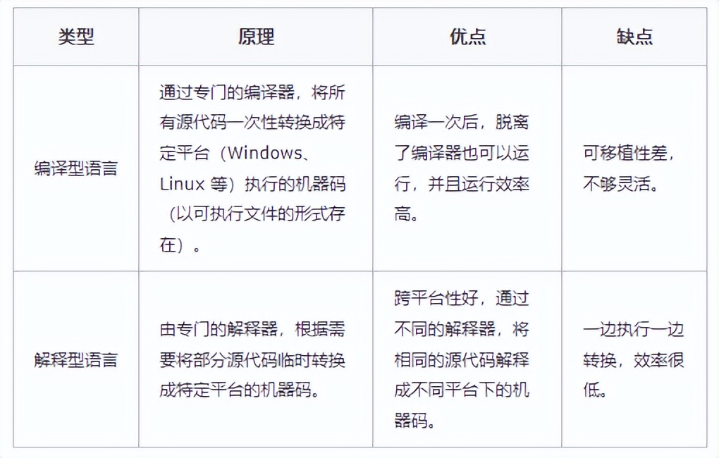 计算机编程语言发展史 & 4月份排行榜