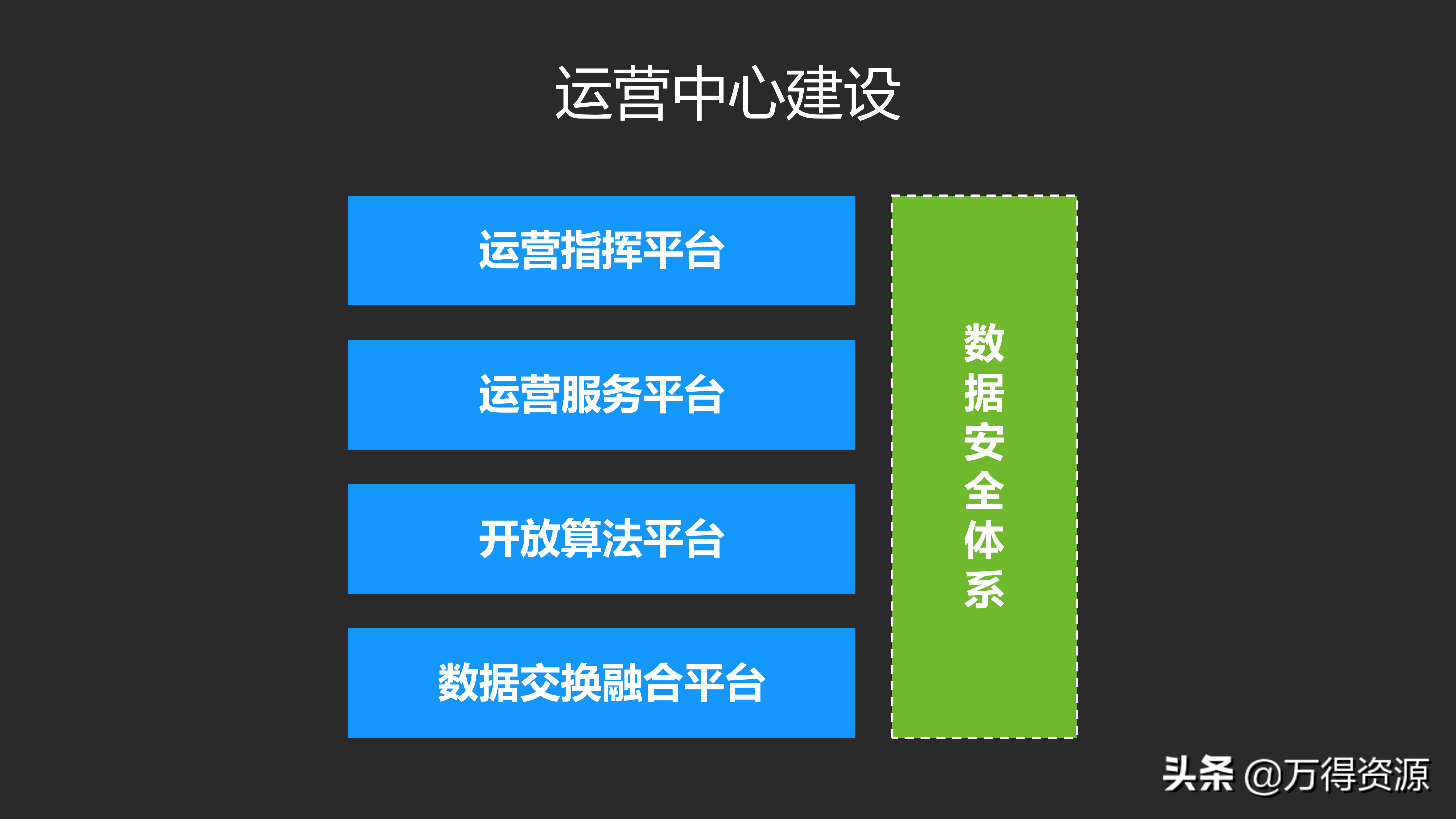 城市数据大脑项目（汇报方案）PPT