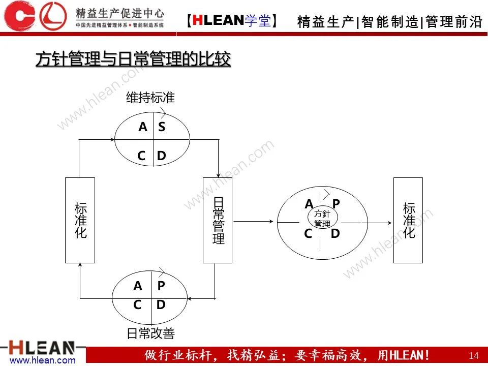 「精益學堂」詳解方針管理