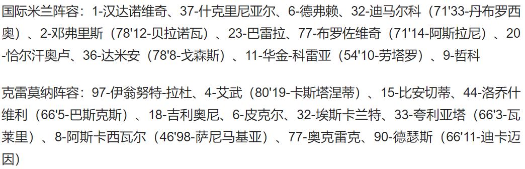 巴雷拉建功(意甲-国际米兰3-1克雷莫纳 巴雷拉传射 劳塔罗替补建功)