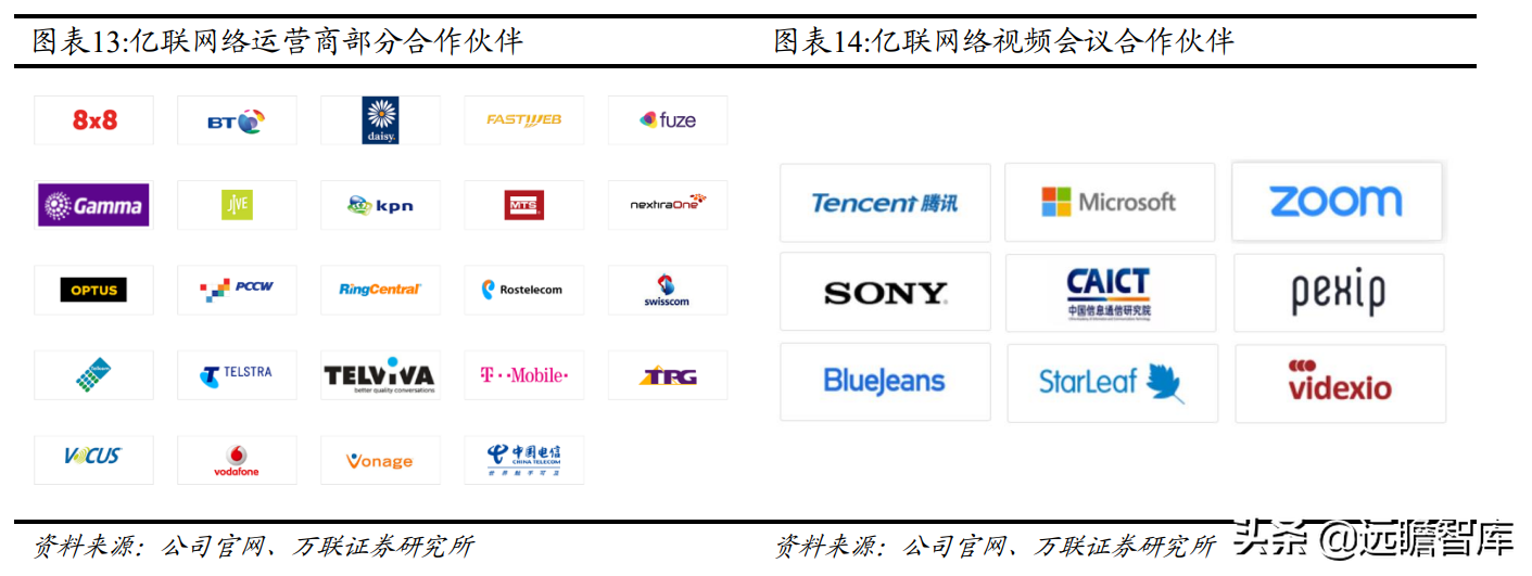 通讯市场深耕二十载，亿联网络：从 IP 电话到综合协同办公