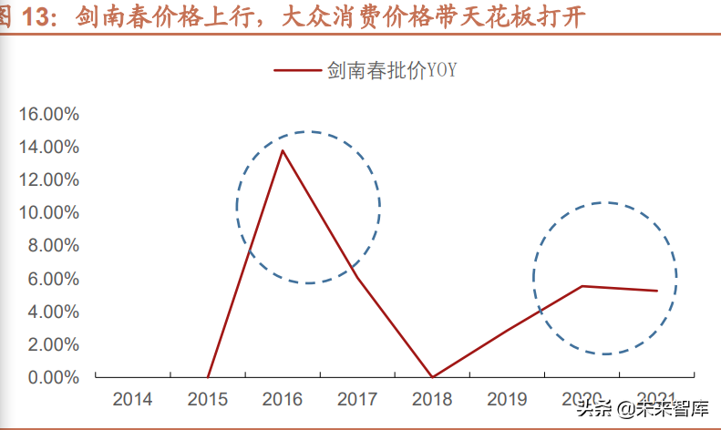 白酒行业专题研究：地产徽酒，拾级而上