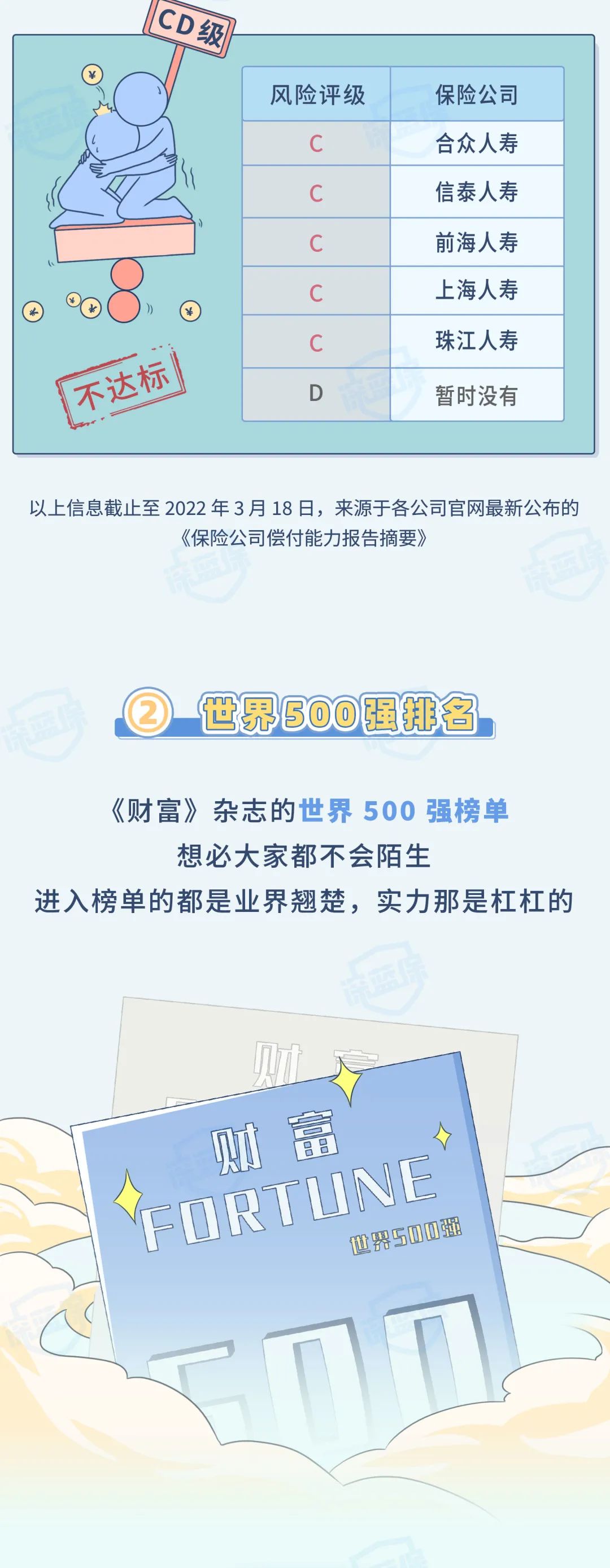 最新！2021保險(xiǎn)公司排名揭秘，你購(gòu)買(mǎi)保險(xiǎn)的公司上榜了嗎？