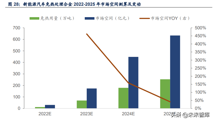 铝合金行业专题报告：一体压铸，一触即发