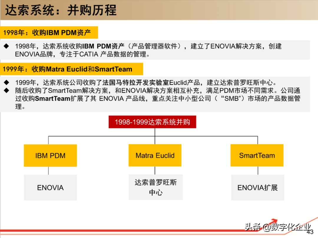 190页PPT读懂工业软件巨头达索Dassault